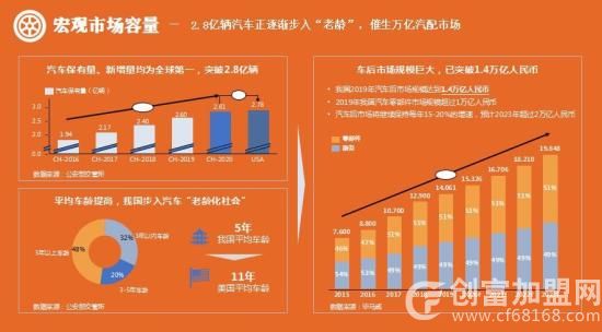 甲乙丙丁汽配服务站