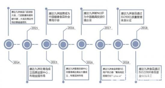 康达九洲