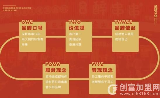 大成醉串串