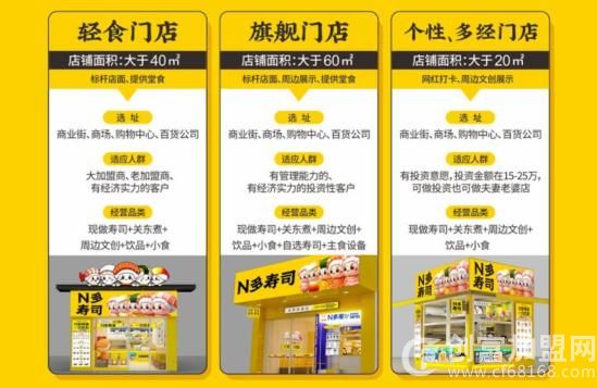 N多寿司