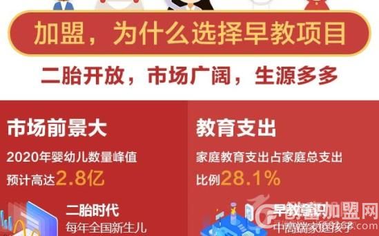 谷斯妈妈早教中心