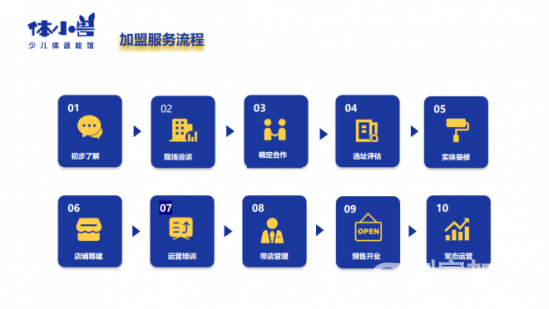 体小兽少儿体适能场馆