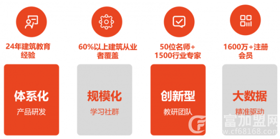 筑龙学社