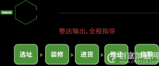 奥库户外运动超市