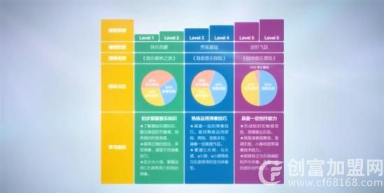库客智能钢琴