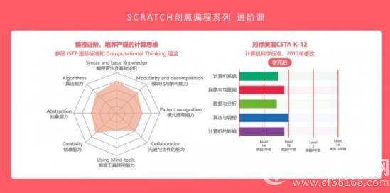 伽牛教育stem科创中心