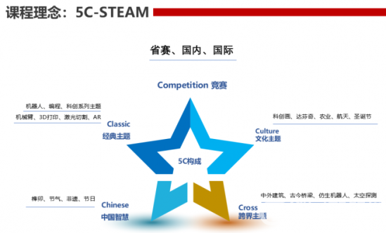 山姆科技联盟