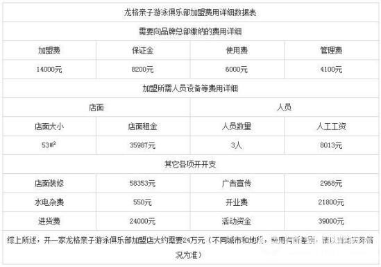 龙格亲子游泳