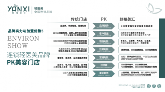 颜禧美汇轻医美