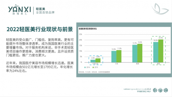 颜禧美汇轻医美