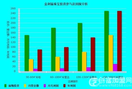 金利福珠宝