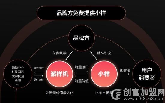 天天派样