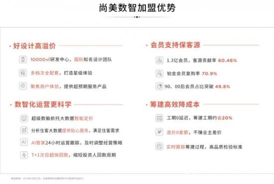尚美数智科技集团